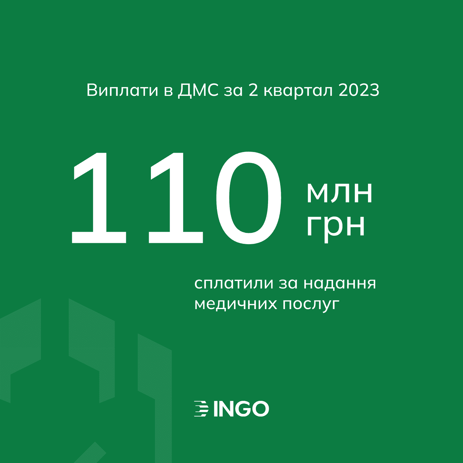 «INGO» Insurance Company Paid UAH 110 million for Provision of Medical Services to Its Clients in the 2nd Quarter of 2023