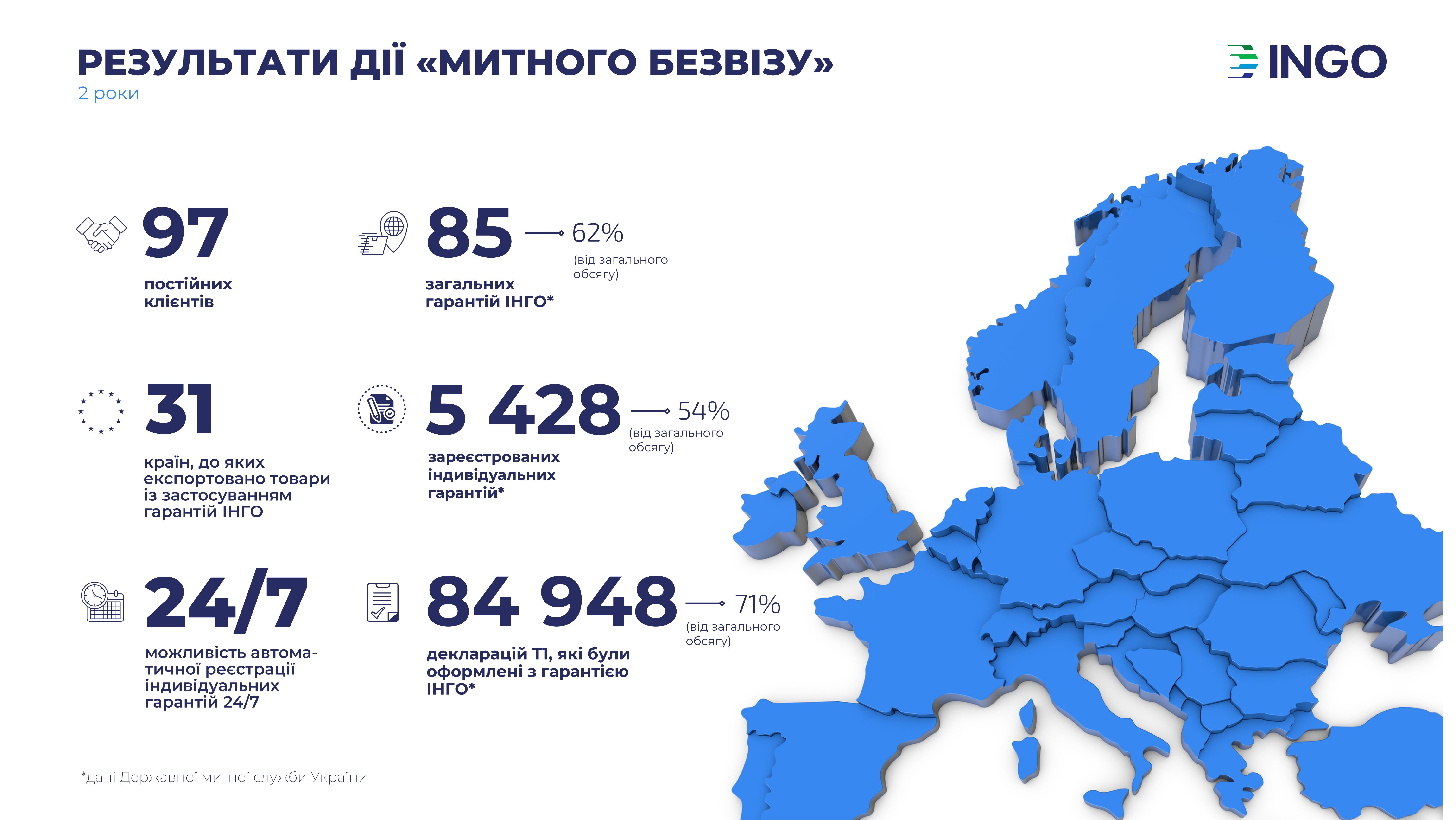 Два роки впровадження NCTS: український бізнес на шляху до спрощення митних процедур